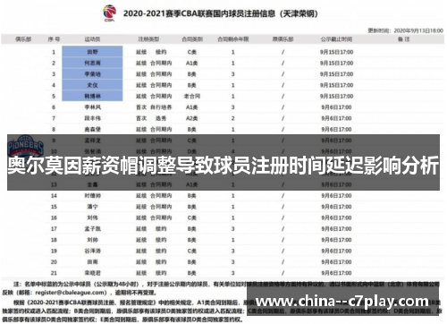 奥尔莫因薪资帽调整导致球员注册时间延迟影响分析 奥尔莫因薪资帽调整导致球员注册时间延迟影响分析